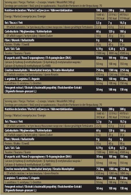 ANABOLIC MASS (3KG)